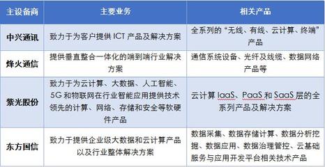 5G重塑ICT产业格局 主设备商竞逐新周期，技术服务迎转型机遇